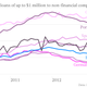 interest rates on loans to small medium sized businesses euro area countries